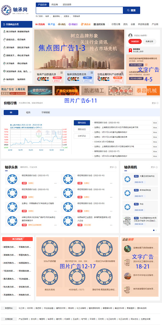 生意寶產品排名